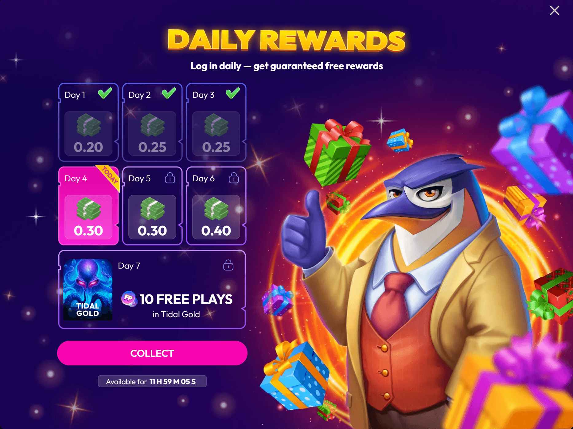 Funrize Daily Rewards screen showing a 7-day login streak: Day 1–3 already collected at 0.20–0.25 SC, Day 4 active at 0.30 SC, Day 5–6 locked at 0.30–0.40 SC, and Day 7 bonus of 10 Free Plays in Tidal Gold — with a Collect button and 11h 59m 05s timer